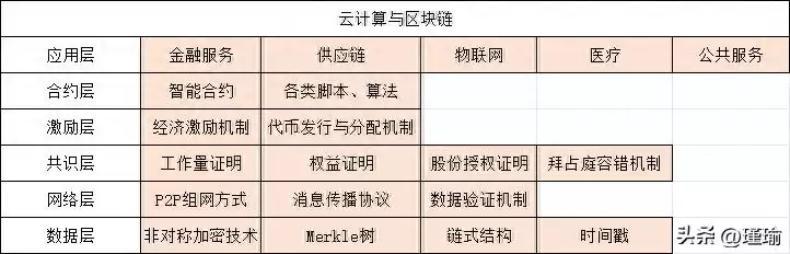 云计算技术生态全景:如何赋能大数据、区块链与边缘计算? 云计算技术生态全景:如何赋能大数据、区块链与边缘计算?