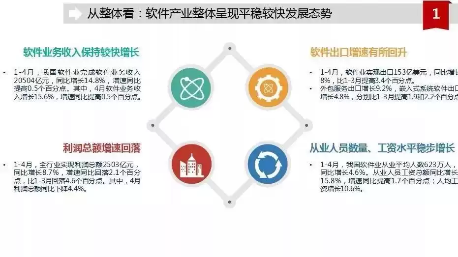 4分钟抢鲜看透！软件与网络安全下半年走势终极预测，机遇与战术全揭秘！