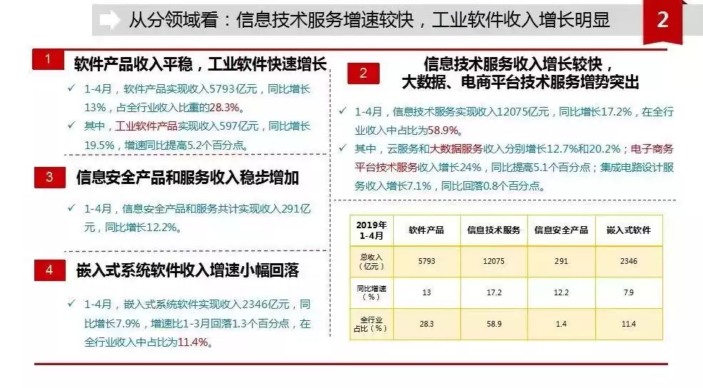 4分钟抢鲜看透！软件与网络安全下半年走势终极预测，机遇与战术全揭秘！