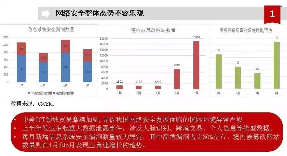 4分钟抢鲜看透！软件与网络安全下半年走势终极预测，机遇与战术全揭秘！