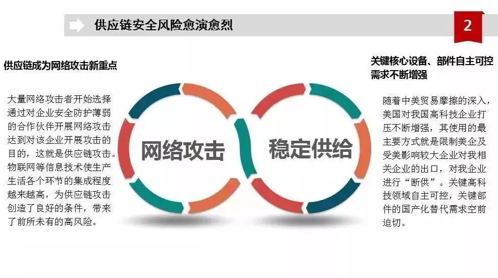 4分钟抢鲜看透！软件与网络安全下半年走势终极预测，机遇与战术全揭秘！