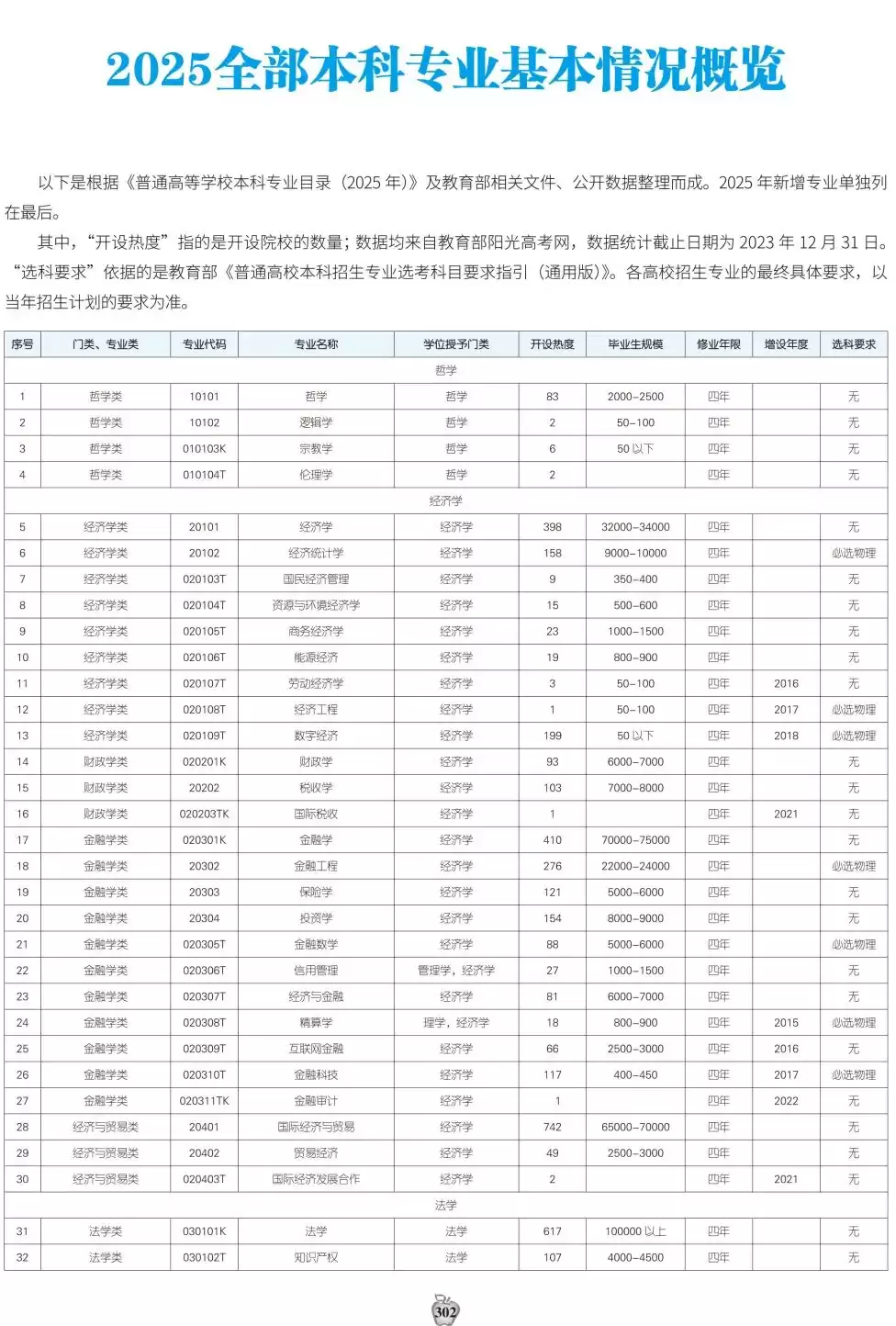 终极王牌对决：计算机科学与技术 vs 软件工程，你的未来该押注谁？