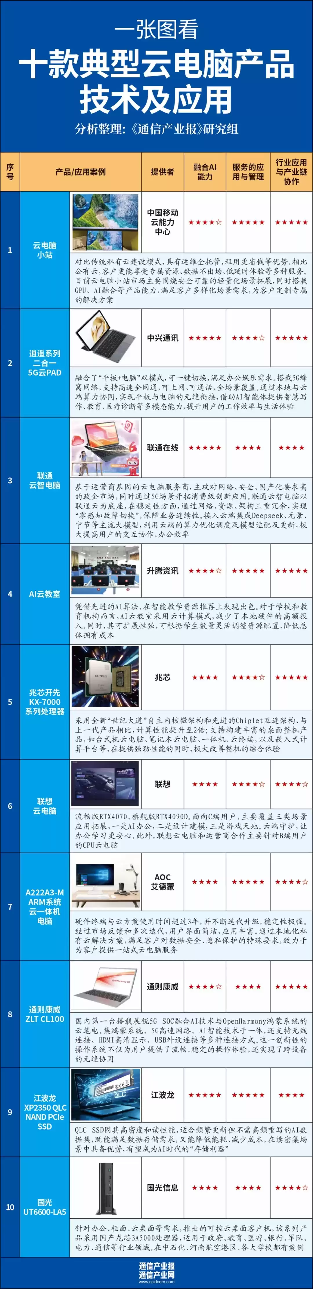 AI云电脑爆发：十款产品重塑未来，引领智能办公革命！