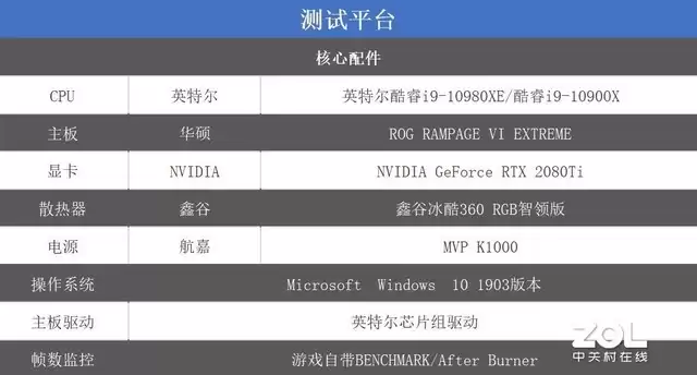 18核36线程的性能猛兽！英特尔酷睿i9-10980XE深度评测：内容创作者的终极利器