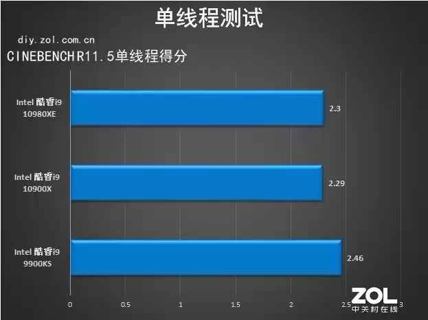 18核36线程的性能猛兽！英特尔酷睿i9-10980XE深度评测：内容创作者的终极利器