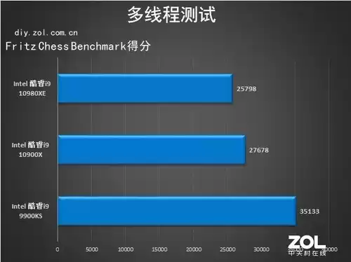 18核36线程的性能猛兽！英特尔酷睿i9-10980XE深度评测：内容创作者的终极利器