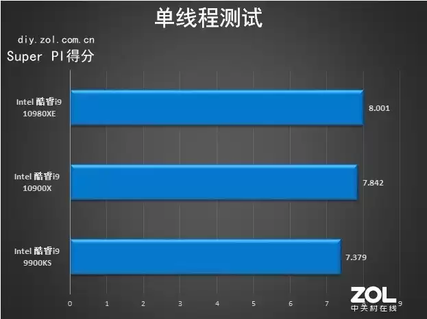 18核36线程的性能猛兽！英特尔酷睿i9-10980XE深度评测：内容创作者的终极利器