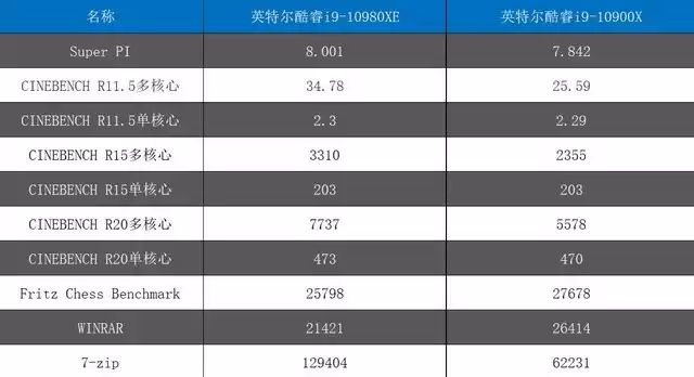 18核36线程的性能猛兽！英特尔酷睿i9-10980XE深度评测：内容创作者的终极利器