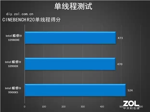 18核36线程的性能猛兽！英特尔酷睿i9-10980XE深度评测：内容创作者的终极利器