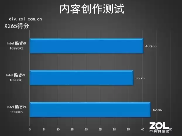 18核36线程的性能猛兽！英特尔酷睿i9-10980XE深度评测：内容创作者的终极利器