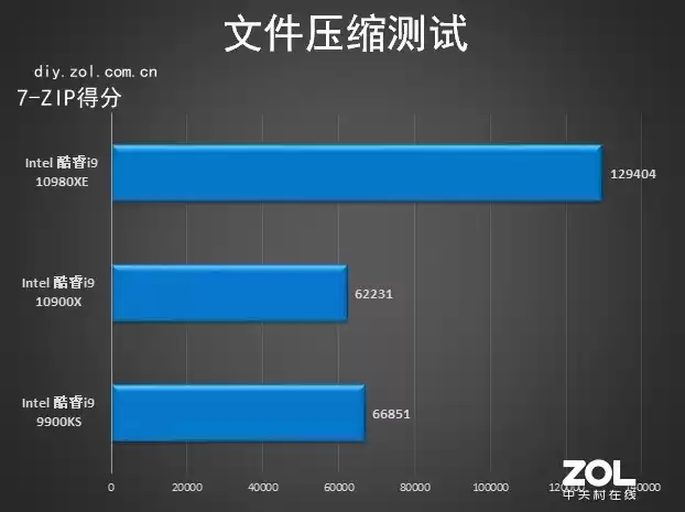 18核36线程的性能猛兽！英特尔酷睿i9-10980XE深度评测：内容创作者的终极利器