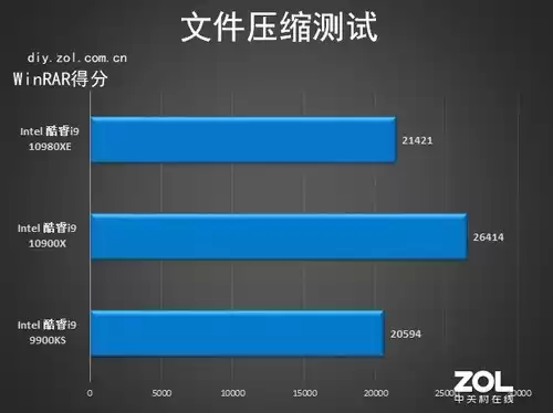 18核36线程的性能猛兽！英特尔酷睿i9-10980XE深度评测：内容创作者的终极利器
