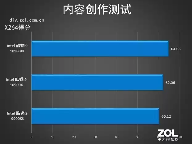 18核36线程的性能猛兽！英特尔酷睿i9-10980XE深度评测：内容创作者的终极利器