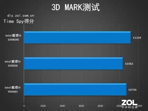 18核36线程的性能猛兽！英特尔酷睿i9-10980XE深度评测：内容创作者的终极利器