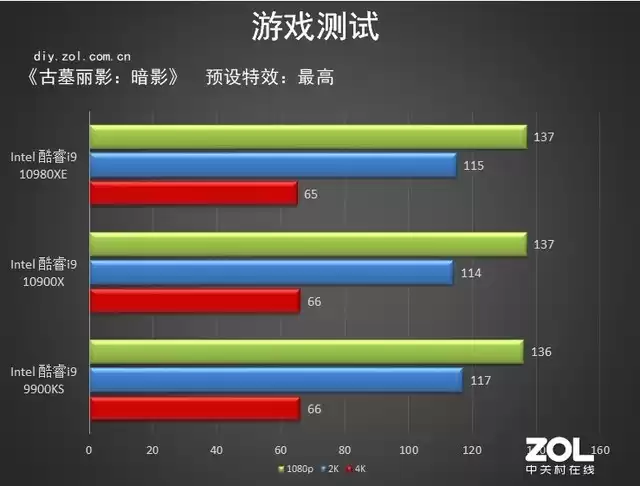 18核36线程的性能猛兽！英特尔酷睿i9-10980XE深度评测：内容创作者的终极利器