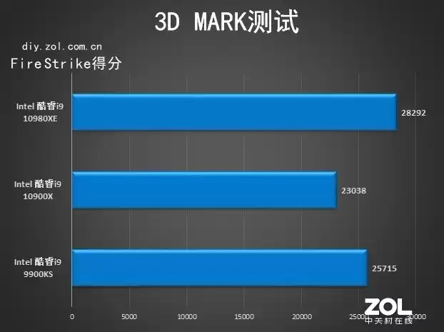 18核36线程的性能猛兽！英特尔酷睿i9-10980XE深度评测：内容创作者的终极利器