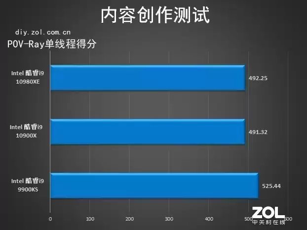 18核36线程的性能猛兽！英特尔酷睿i9-10980XE深度评测：内容创作者的终极利器