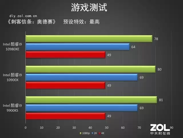 18核36线程的性能猛兽！英特尔酷睿i9-10980XE深度评测：内容创作者的终极利器