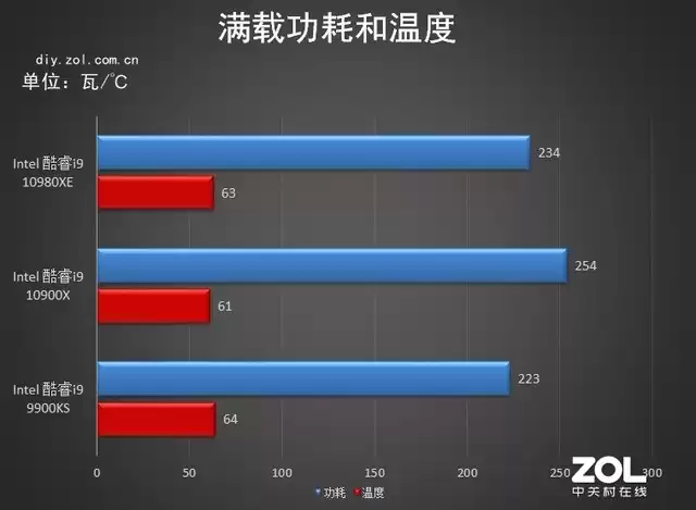 18核36线程的性能猛兽！英特尔酷睿i9-10980XE深度评测：内容创作者的终极利器