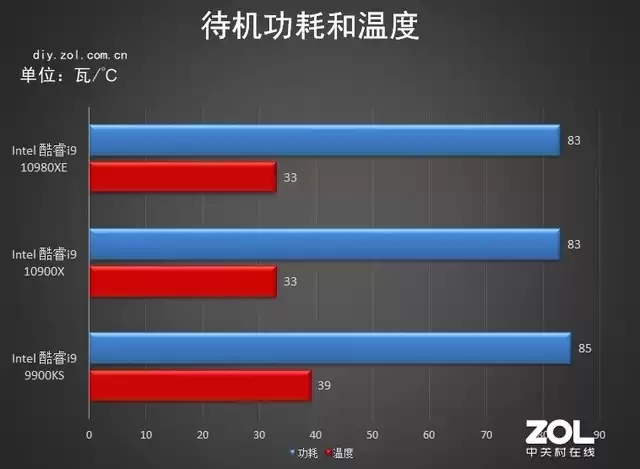 18核36线程的性能猛兽！英特尔酷睿i9-10980XE深度评测：内容创作者的终极利器