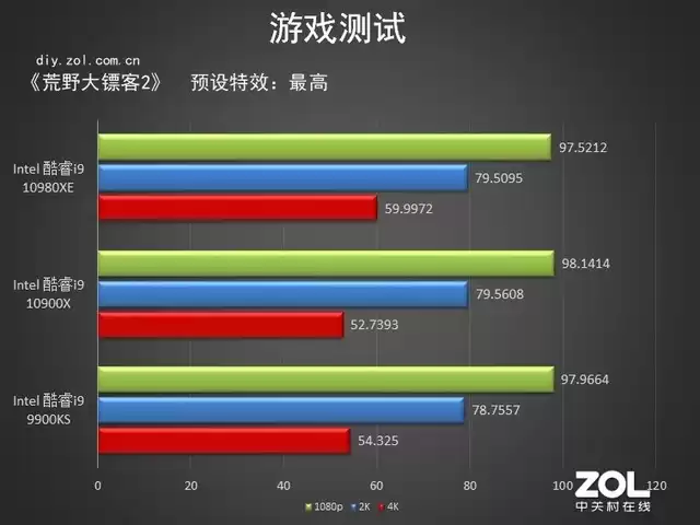 18核36线程的性能猛兽！英特尔酷睿i9-10980XE深度评测：内容创作者的终极利器