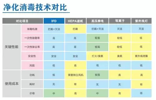 IFD技术终极对决：雪圣孚沃德空气消毒机，如何以硬核科技重塑呼吸安全？