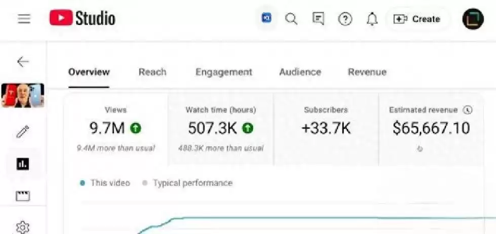爆款制造机：两条AI视频狂赚9万美金，YouTube赚钱黑科技全曝光！