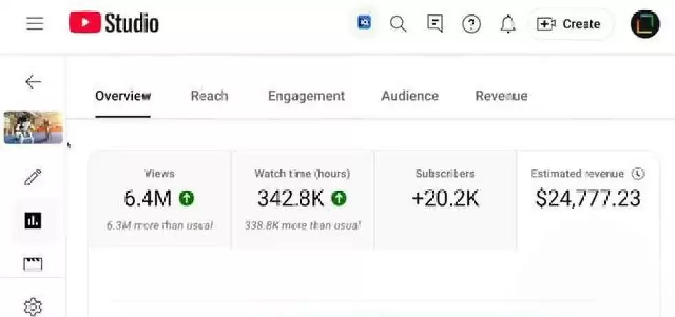 爆款制造机：两条AI视频狂赚9万美金，YouTube赚钱黑科技全曝光！