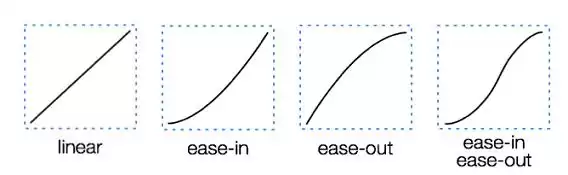 指尖革命：移动设备惯性滚动的交互魔法