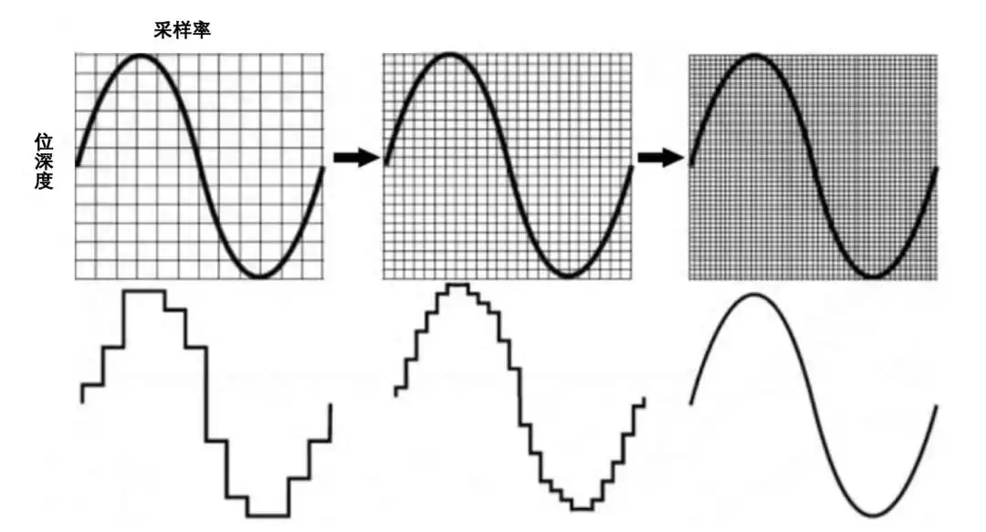 秒速识歌！听歌识曲App的算法黑科技：音乐指纹全