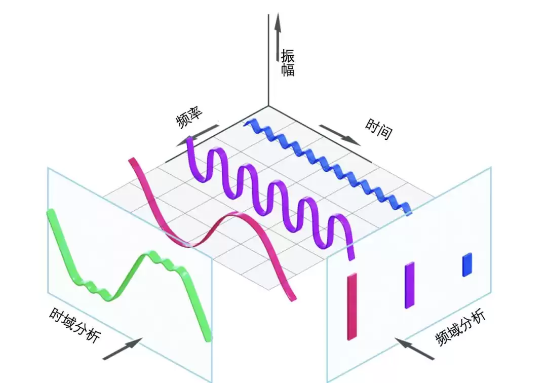 秒速识歌！听歌识曲App的算法黑科技：音乐指纹全