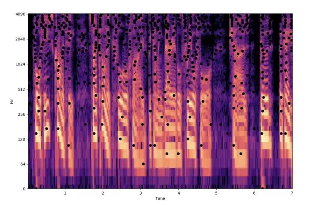 秒速识歌！听歌识曲App的算法黑科技：音乐指纹全