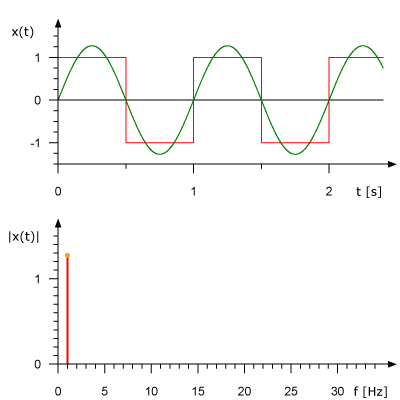 秒速识歌！听歌识曲App的算法黑科技：音乐指纹全