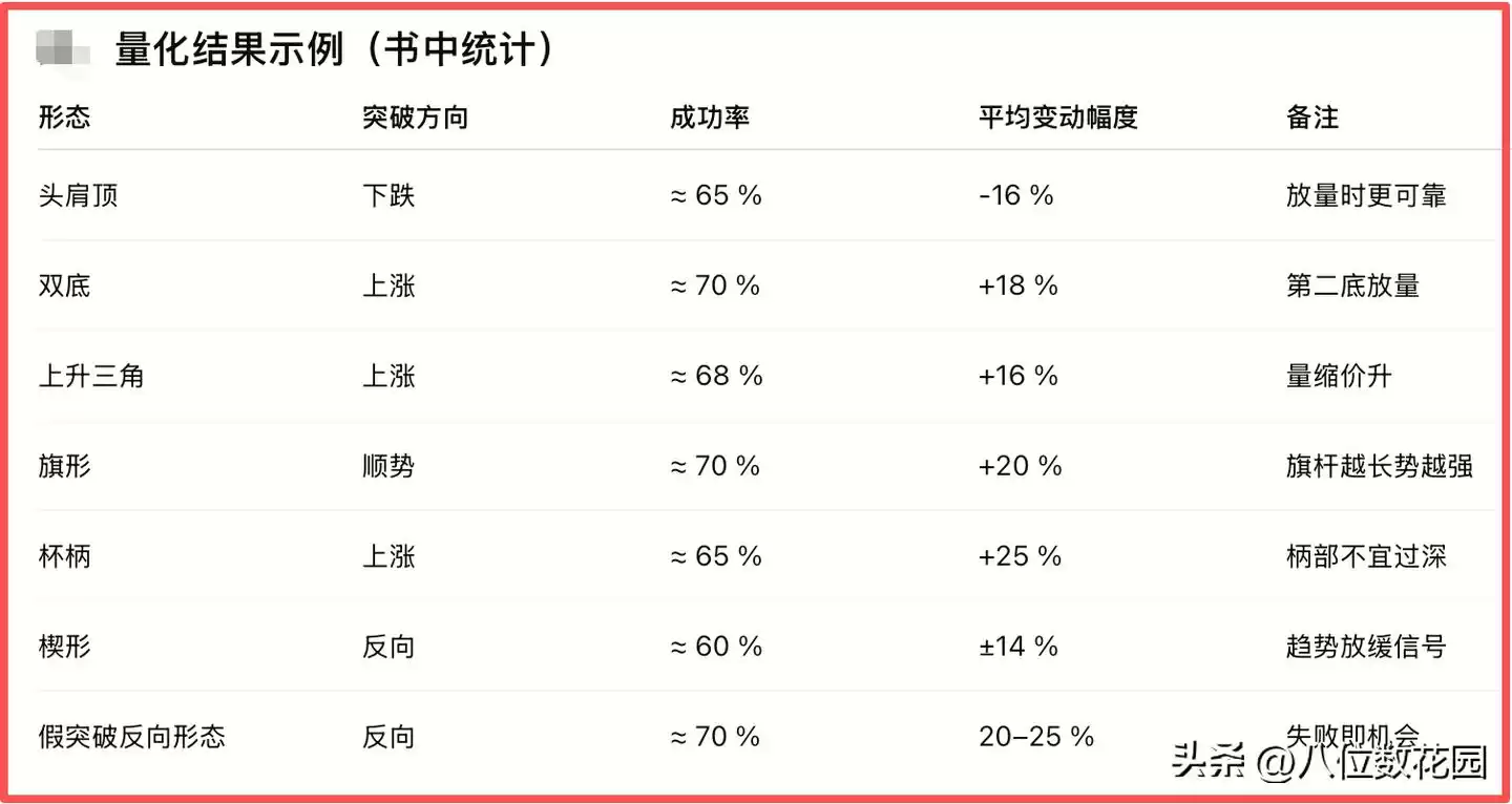 技术分析必读6本书:从小白到高手的进阶秘籍 技术分析必读6本书:从小白到高手的进阶秘籍