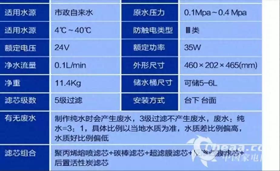 净水器参数终极解密：3分钟看懂TDS、通量，从此选购不踩坑！