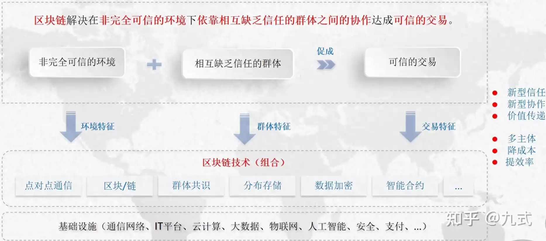 区块链终极解密：核心技术与颠覆性应用全透视