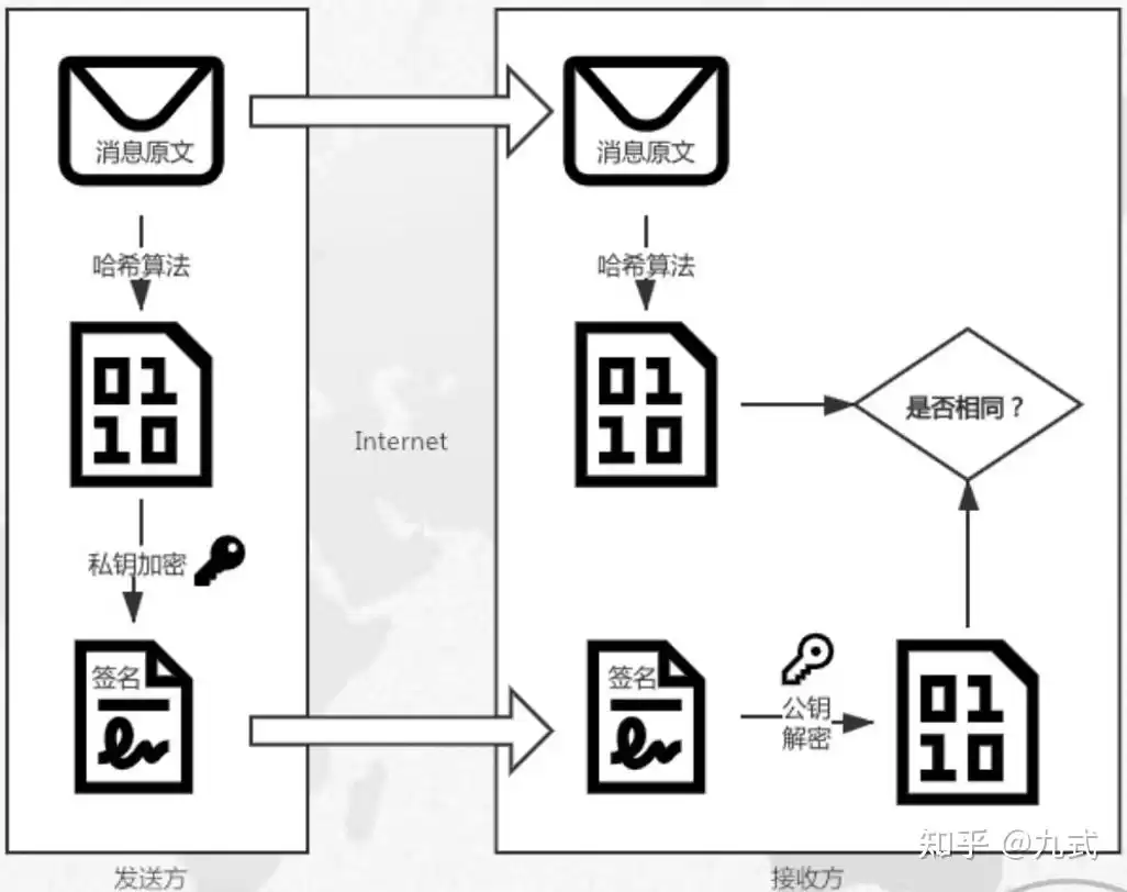 区块链终极解密：核心技术与颠覆性应用全透视
