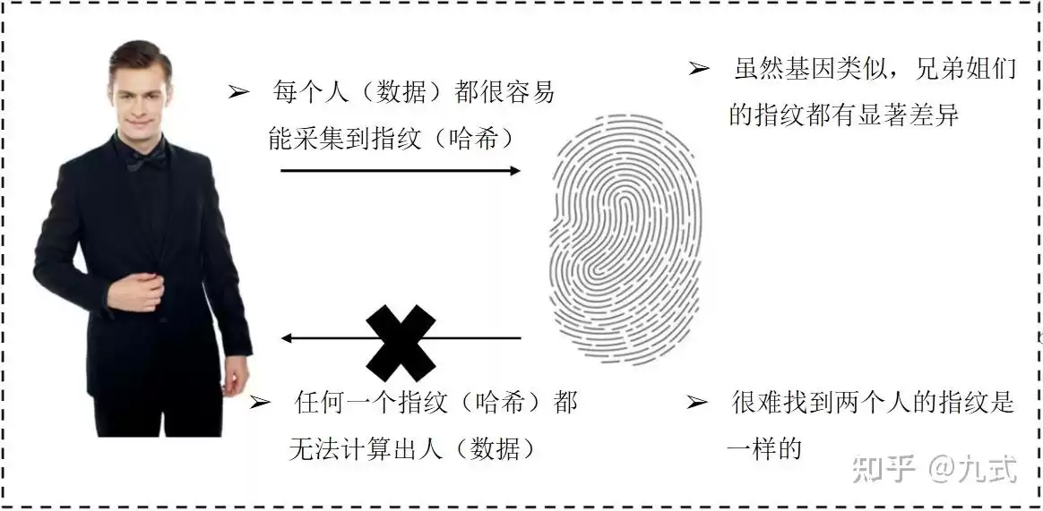 区块链终极解密：核心技术与颠覆性应用全透视