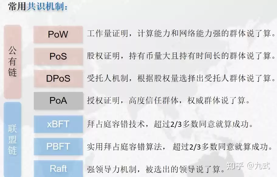 区块链终极解密：核心技术与颠覆性应用全透视