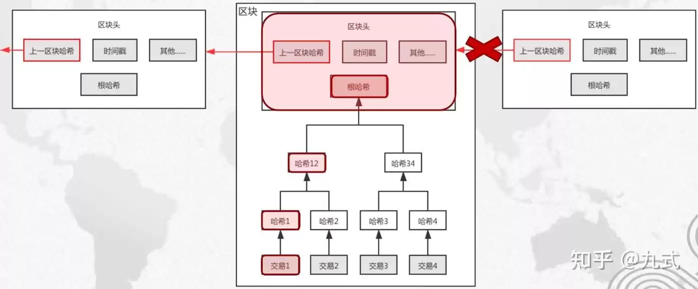 区块链终极解密：核心技术与颠覆性应用全透视