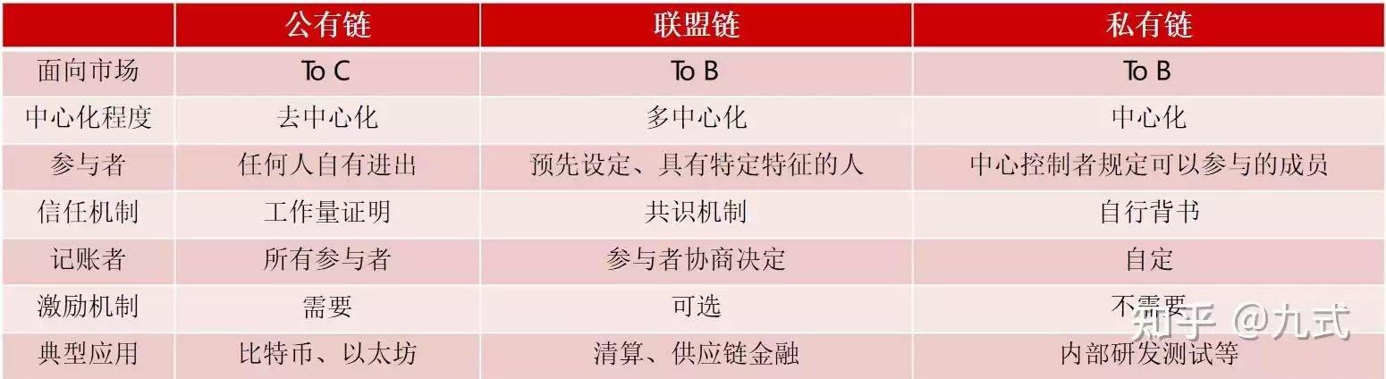 区块链终极解密：核心技术与颠覆性应用全透视