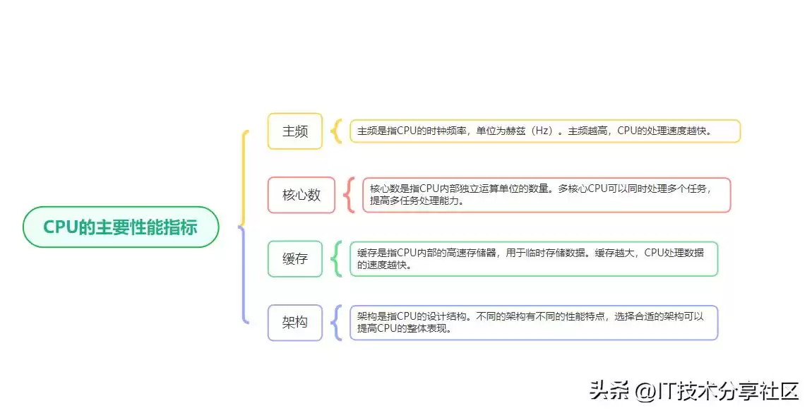 CPU选购终极圣经：三大核心指标揭秘，轻松锁定你的性能“猛兽”！-第3张图片-正海烽科技 - 领先的只能推广行业，智能制造解决方案提供商
