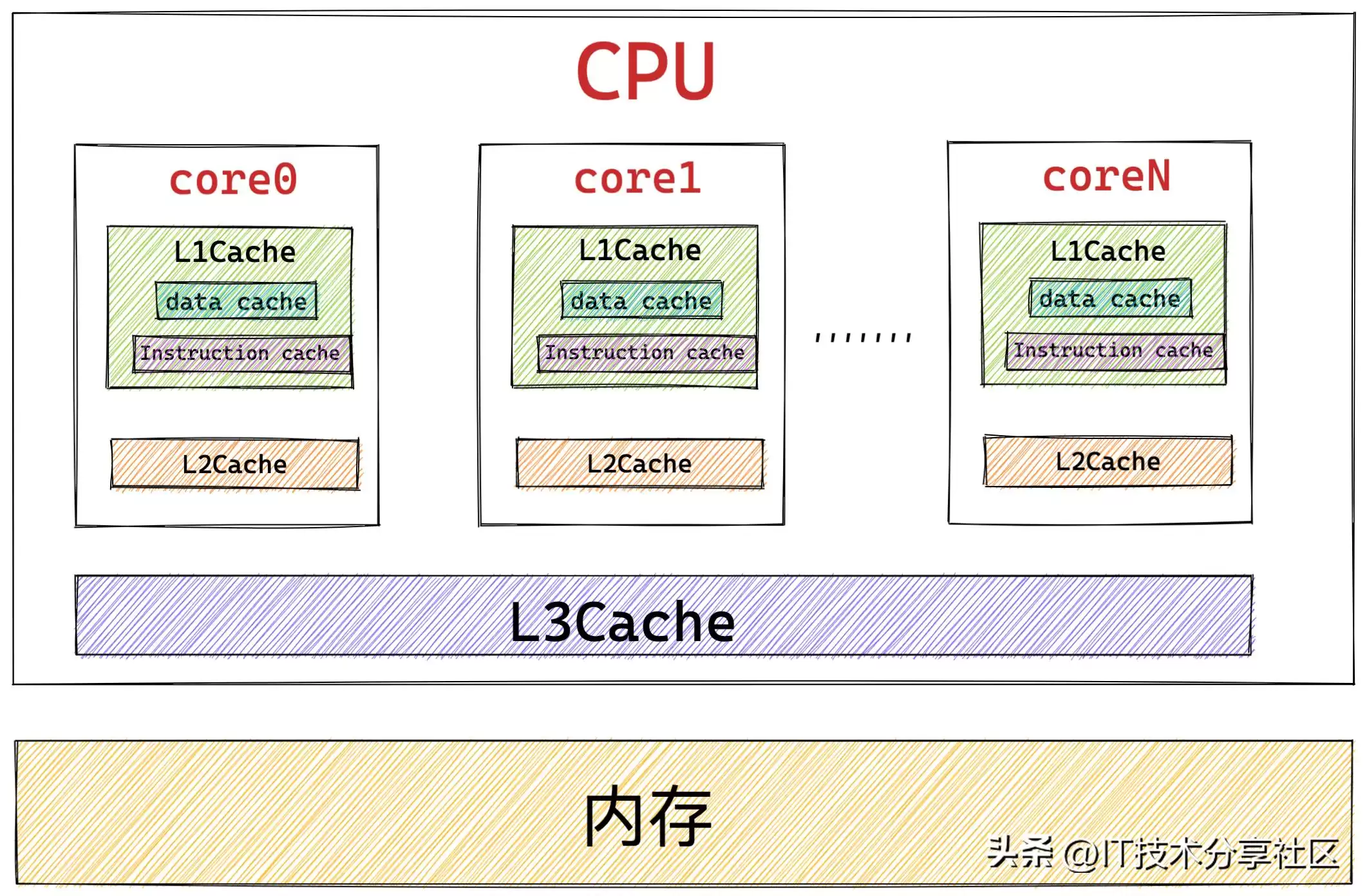 CPU选购终极圣经：三大核心指标揭秘，轻松锁定你的性能“猛兽”！-第7张图片-正海烽科技 - 领先的只能推广行业，智能制造解决方案提供商