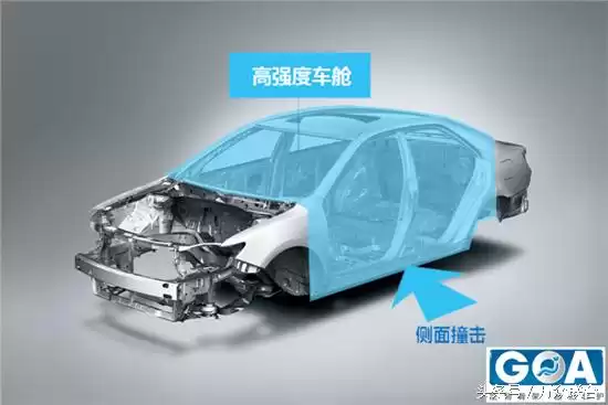 终极安全守护神：丰田GOA车身技术全！-第2张图片-正海烽科技 - 领先的只能推广行业，智能制造解决方案提供商