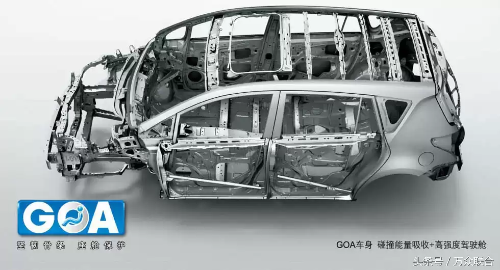 终极安全守护神：丰田GOA车身技术全！-第5张图片-正海烽科技 - 领先的只能推广行业，智能制造解决方案提供商