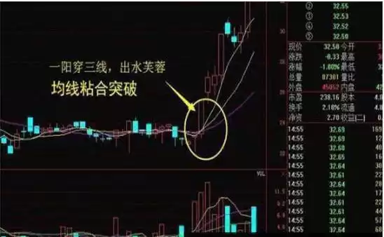 开盘30分钟K线终极战法：傻瓜式操作，精准捕捉每日涨跌！