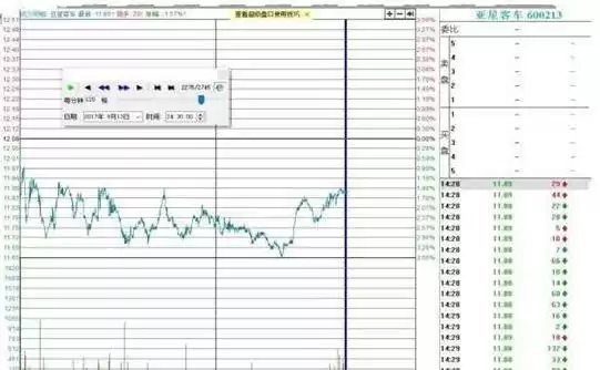 开盘30分钟K线终极战法：傻瓜式操作，精准捕捉每日涨跌！