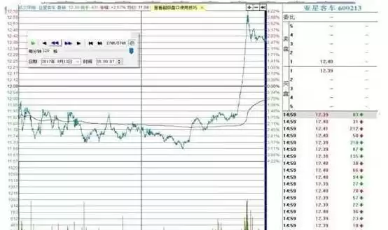 开盘30分钟K线终极战法：傻瓜式操作，精准捕捉每日涨跌！