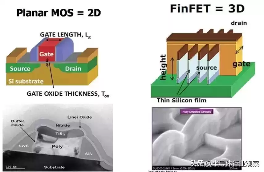 突破5nm生死线！GAA技术如何重塑芯片未来？这场变革你必须了解！