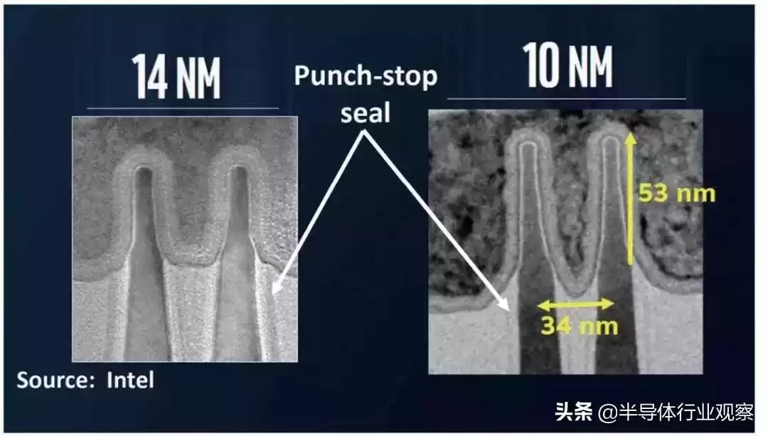 突破5nm生死线！GAA技术如何重塑芯片未来？这场变革你必须了解！